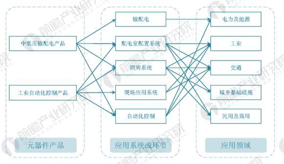 镇江高低压封闭母线生产